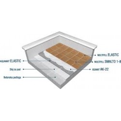 MULTIFILL-ELASTIC  mastic elastic color pentru rostuirea plăcilor 