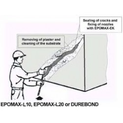 DUREBOND
