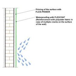 FLEXCOAT BAZA P